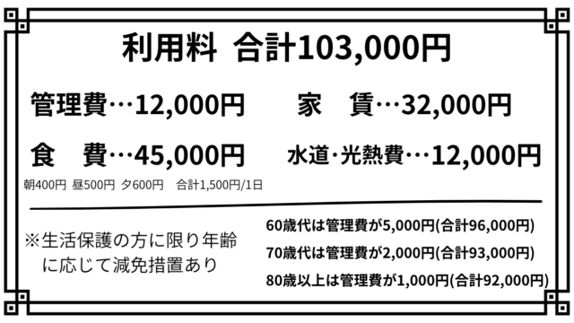住宅型有料老人ホームみつばち伊田